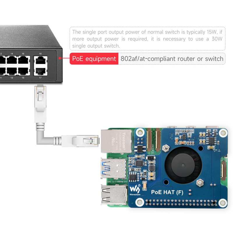 Raspberry Pi 5 PoE HAT (F) 802 – Argon One V3 M.2 Nvme Case recenzja i cena